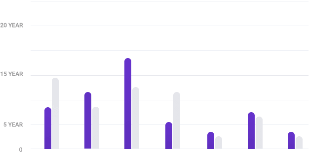 chart-table